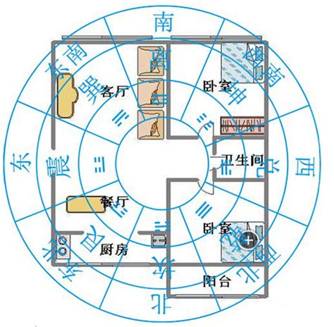 房子方位|如何選擇房子方位？8大風水方位與12生肖的完美結合，改變你的。